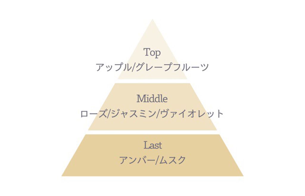 キママラボ　オードトワレ/KIMAMALabo/香水(レディース)を使ったクチコミ（3枚目）