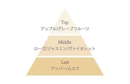 キママラボ オードトワレ/KIMAMALabo/香水(レディース)を使ったクチコミ(3枚目)