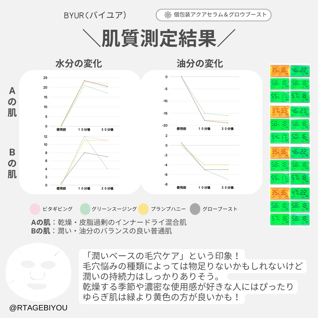 プランプハニー アクアセラムマスク/ByUR/シートマスク・パックを使ったクチコミ（2枚目）