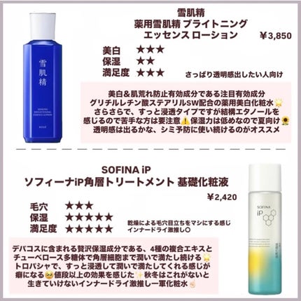 ディープモイスチャースプレー/キュレル/ミスト状化粧水を使ったクチコミ(3枚目)