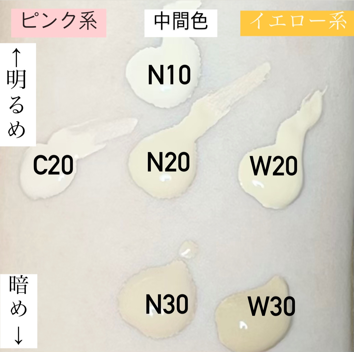 3Dスポンジ〈WET＆DRY〉/ロージーローザ/パフ・スポンジを使ったクチコミ（3枚目）