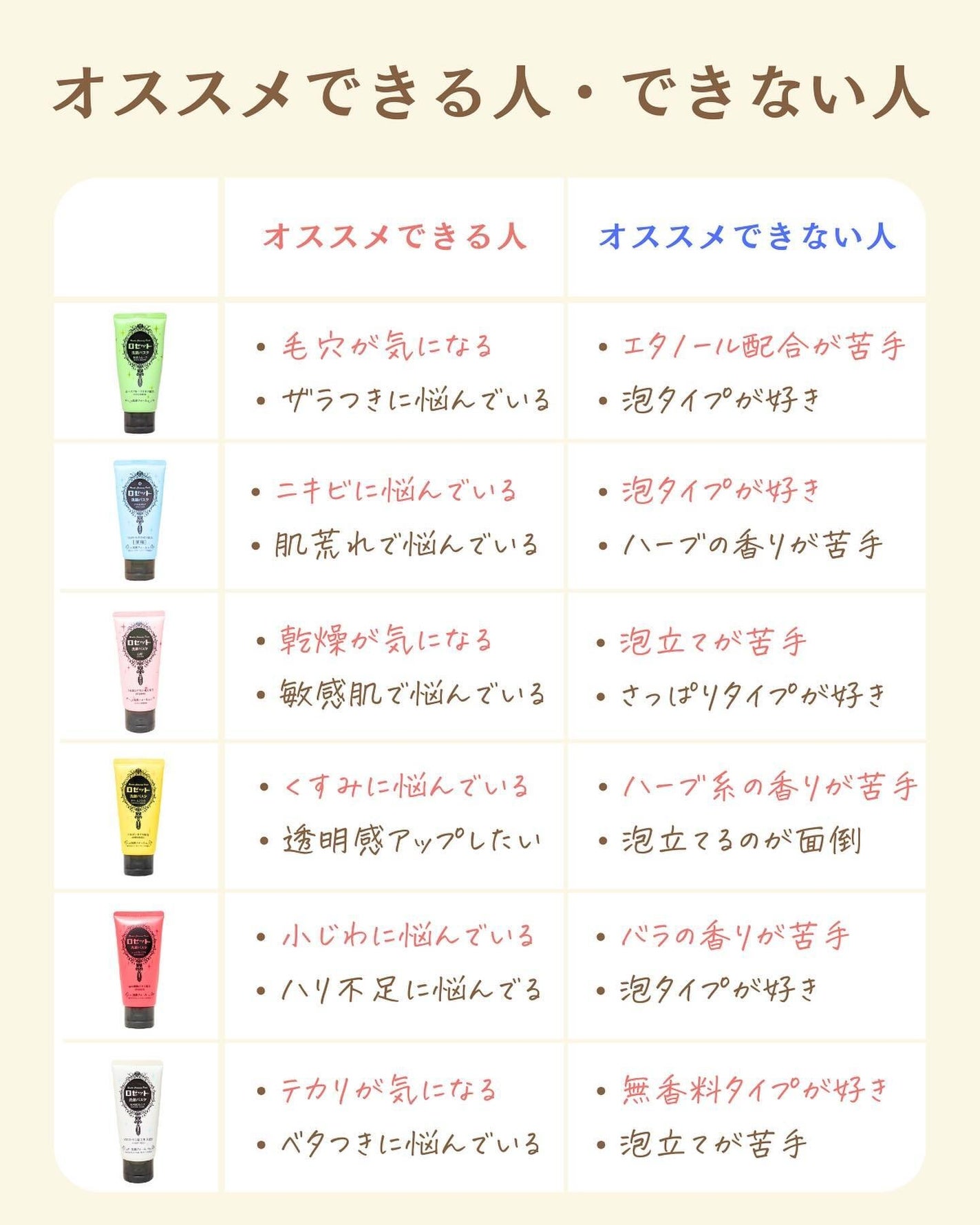 プチソム【プチプラスキンケアソムリエ】|ケン on LIPS 「..他の比較投稿はこちら✨👇@ken.puchipura.sk..」(8枚目)