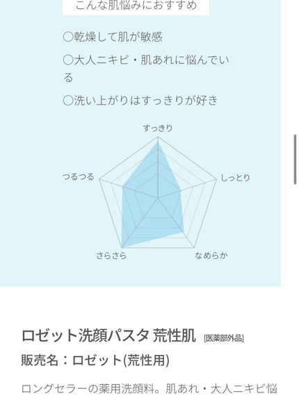 ロゼット 洗顔パスタ 荒性肌/ロゼット/洗顔フォームを使ったクチコミ(2枚目)