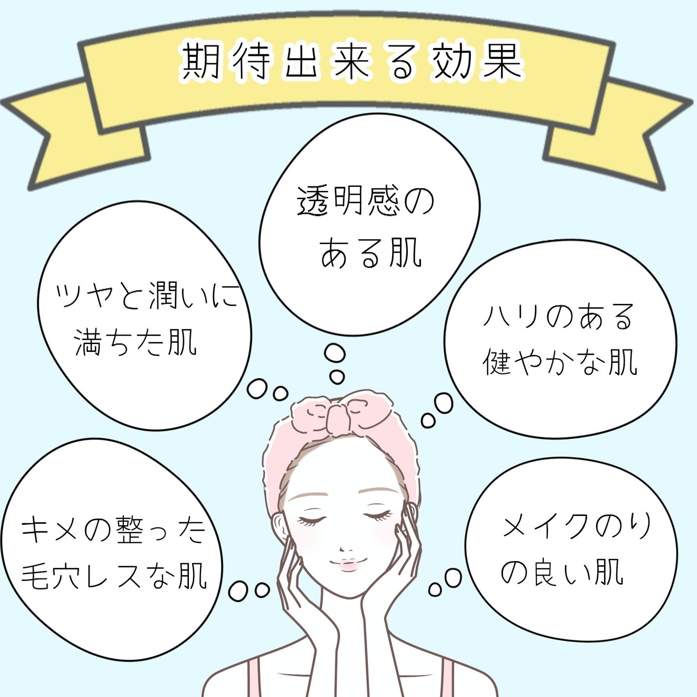 タカミスキンピール/タカミ/ブースター・導入液を使ったクチコミ(5枚目)