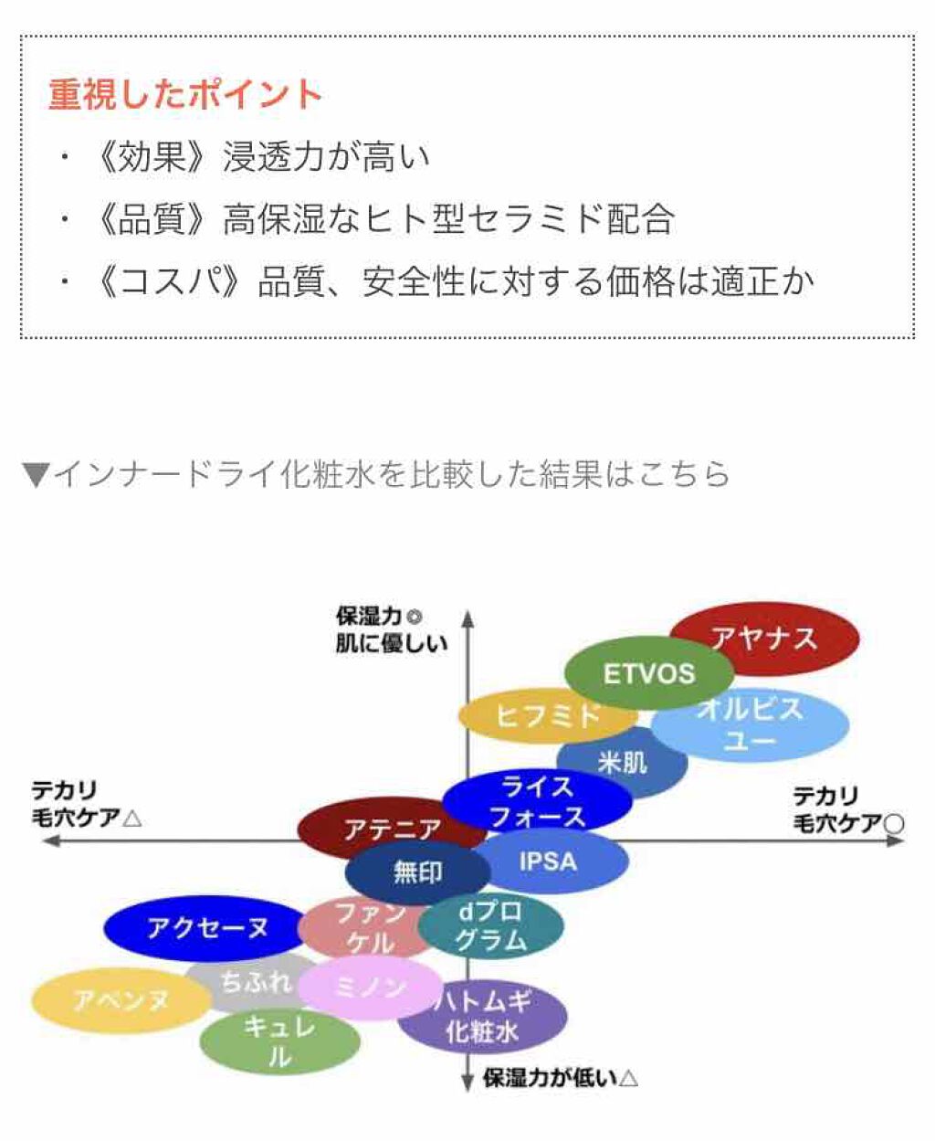 モイスチャライジングセラム/エトヴォス/美容液を使ったクチコミ（3枚目）