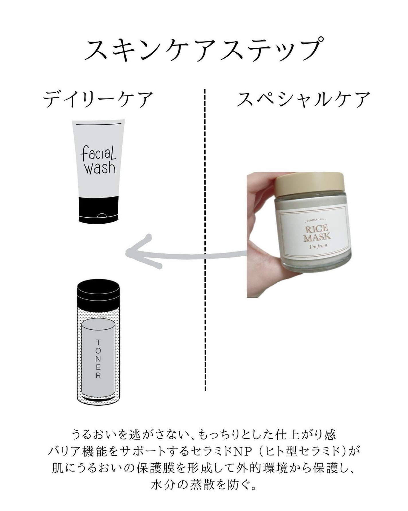 RICE MASK/I'm from/洗い流すパック・マスクを使ったクチコミ(6枚目)