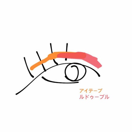 ルドゥーブル/ルドゥーブル/二重まぶた用アイテムを使ったクチコミ(4枚目)