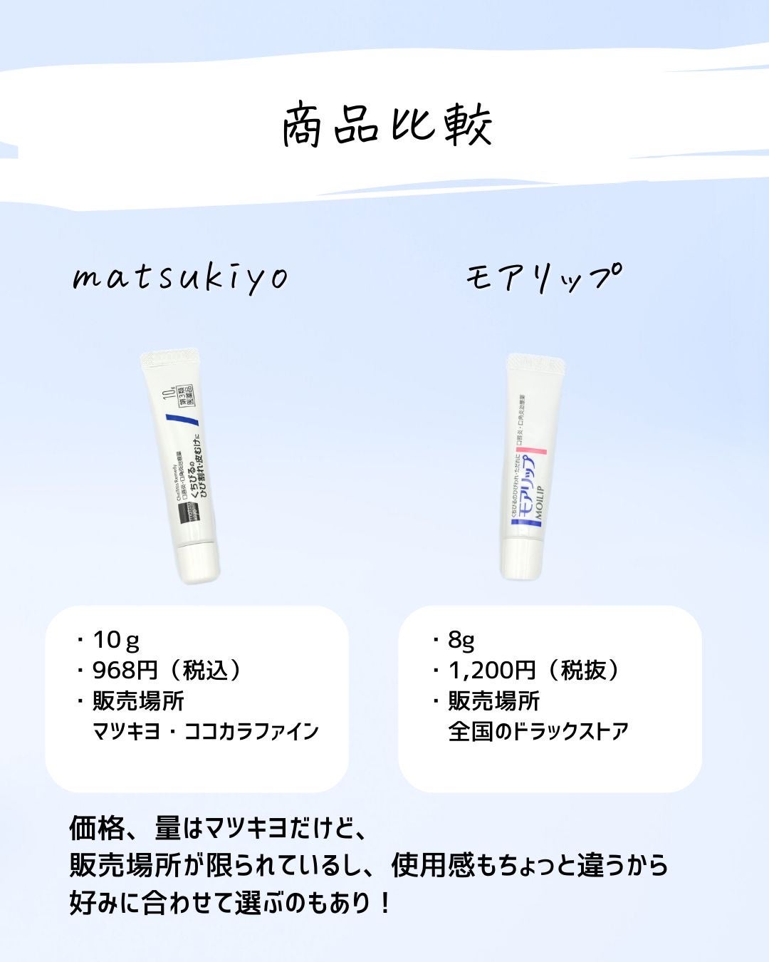 とまと村長@化粧品研究者 on LIPS 「モアリップに似た商品が発売されてた💦マツキヨのプライベートブラ..」(8枚目)