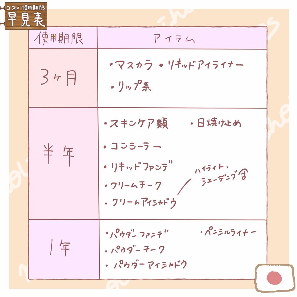 アイ カラー(チップ付)/ちふれ/アイシャドウパレットを使ったクチコミ(2枚目)