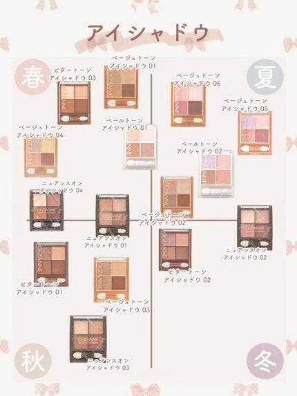 ラスティンググロスリップ/CEZANNE/口紅を使ったクチコミ(3枚目)