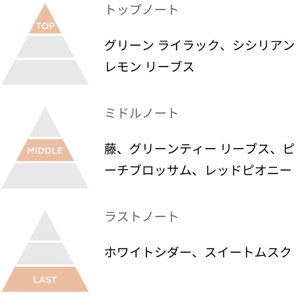 ランバン エクラ・ドゥ・アルページュ オード パルファム/LANVIN/香水(レディース)を使ったクチコミ(2枚目)