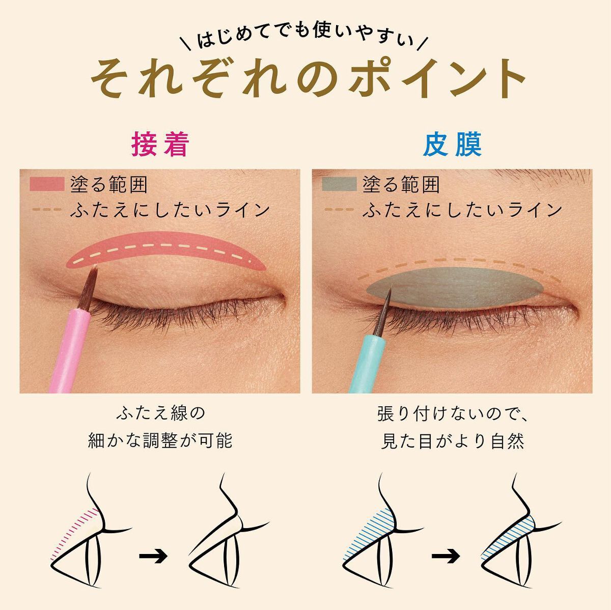 TWOOLダブルアイリッドハイブリットフィルム/SHOBIDO/二重まぶた用アイテムを使ったクチコミ（3枚目）