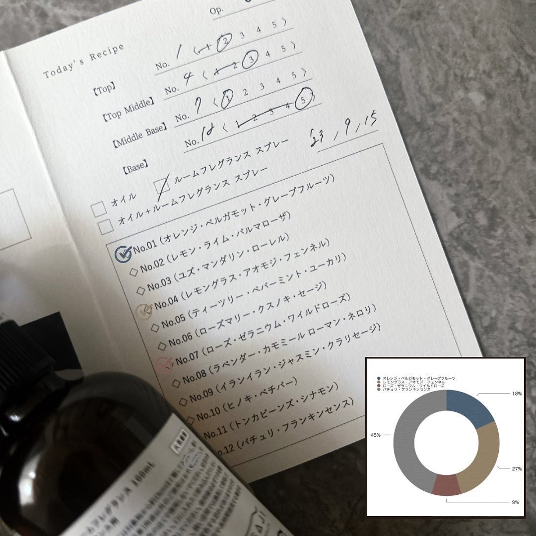 りお【美容好き元会社員】 on LIPS 「まるで家紋のように我が家だけに紡がれる香り東京に行くなら行..」(8枚目)