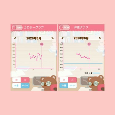 みくる🍼 on LIPS 「自分用メモ11日目ｰゆるゆるダイエットｰ目標→7月31日までに..」（2枚目）