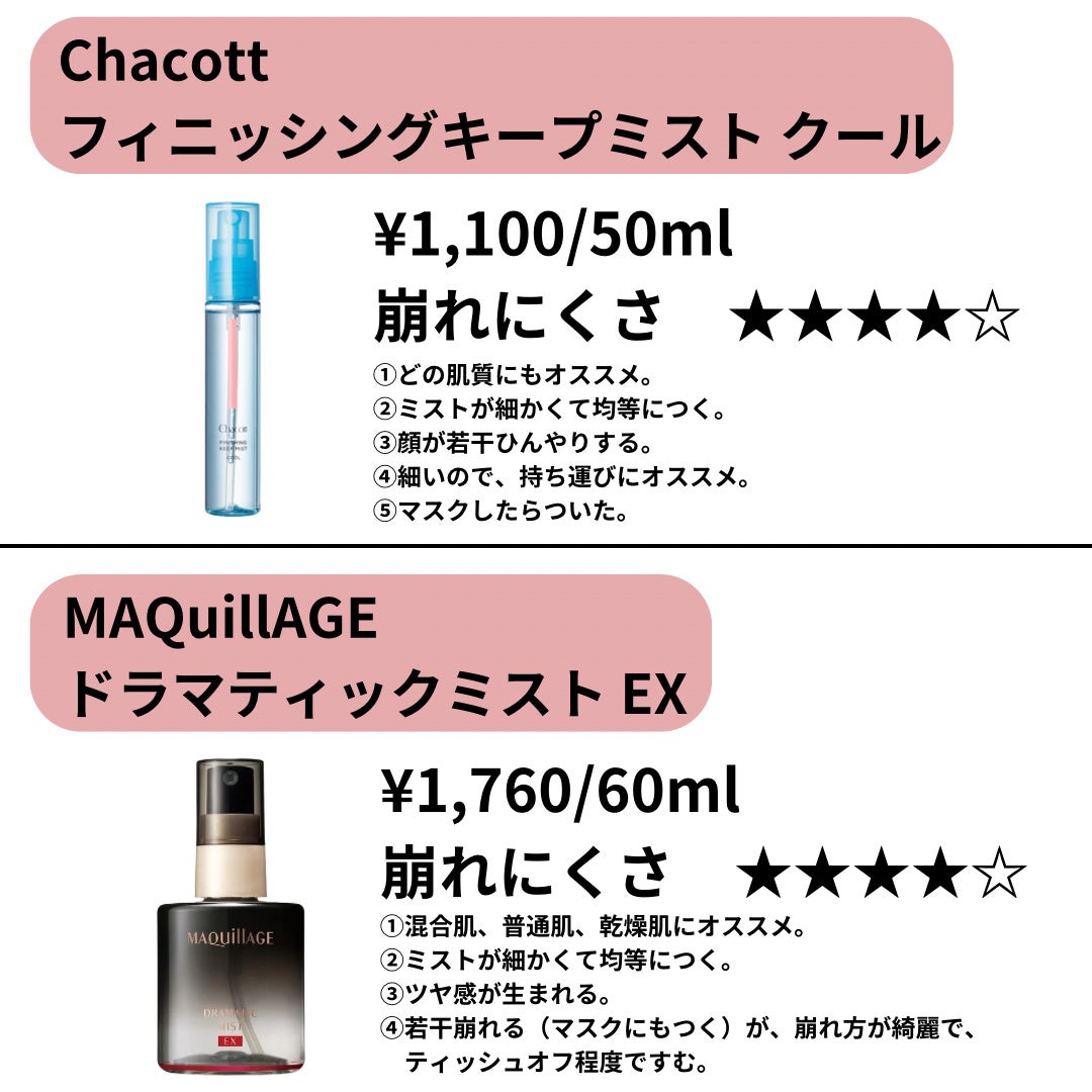 エリクシール シュペリエル つや玉ミスト/エリクシール/ミスト状化粧水を使ったクチコミ(5枚目)