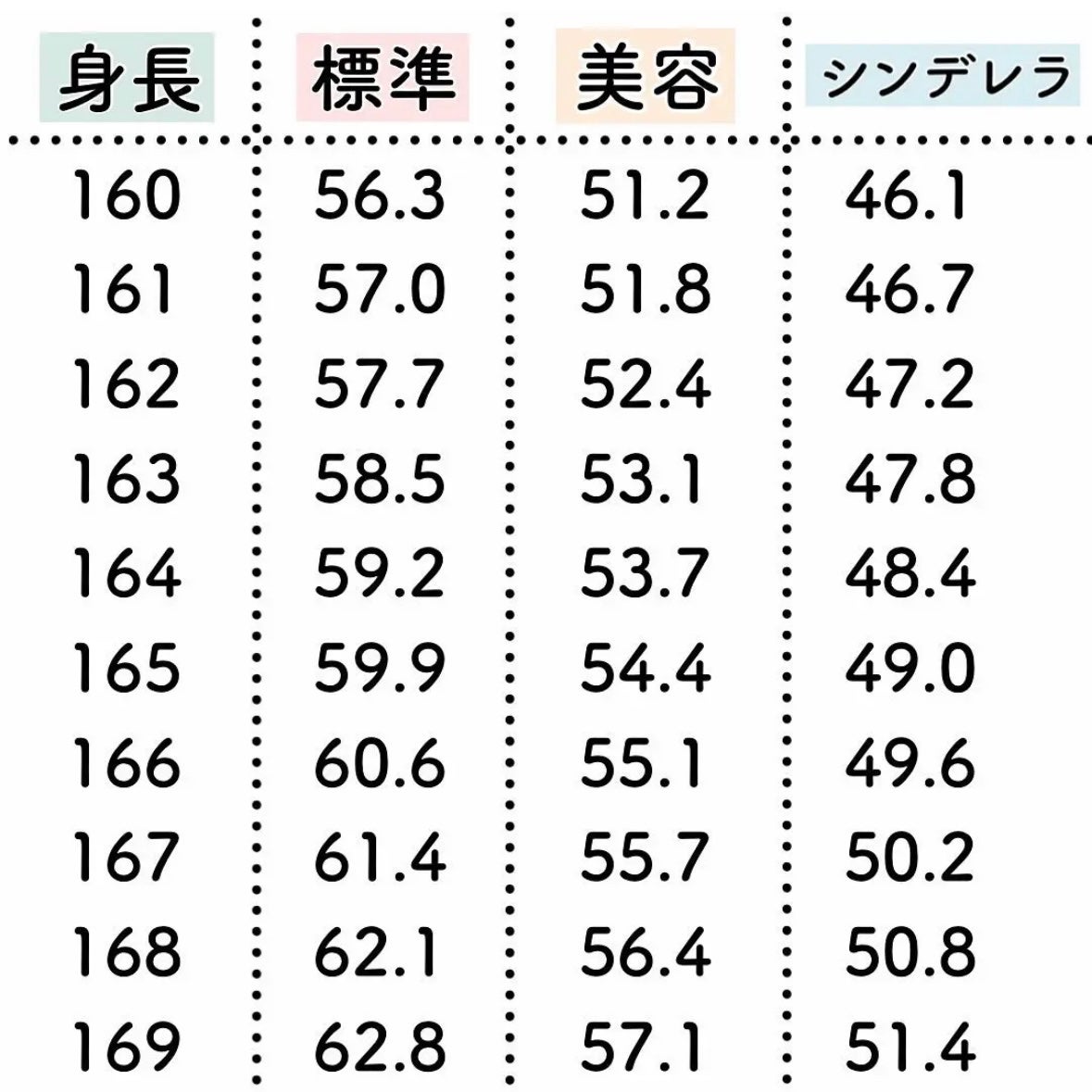ぷりん on LIPS 「\身長別体重まとめ/ 標準・美容・シンデレラ ぷりん on LIPS 「\身長別体重まとめ/ 標準・美容・シンデレラ
