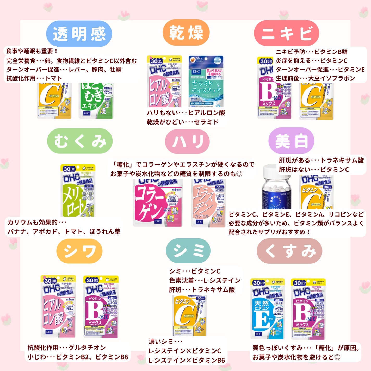 DHC マルチビタミン/DHC/美容サプリメントを使ったクチコミ(3枚目)