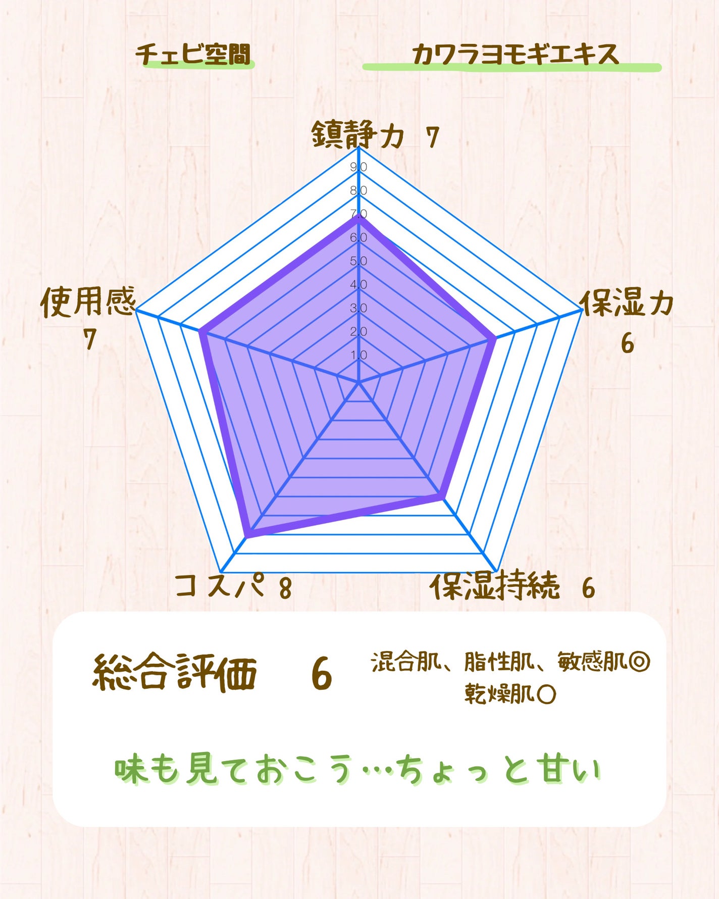 ブン on LIPS 「いつもご覧いただきありがとうございます🌻ブンです..」(6枚目)