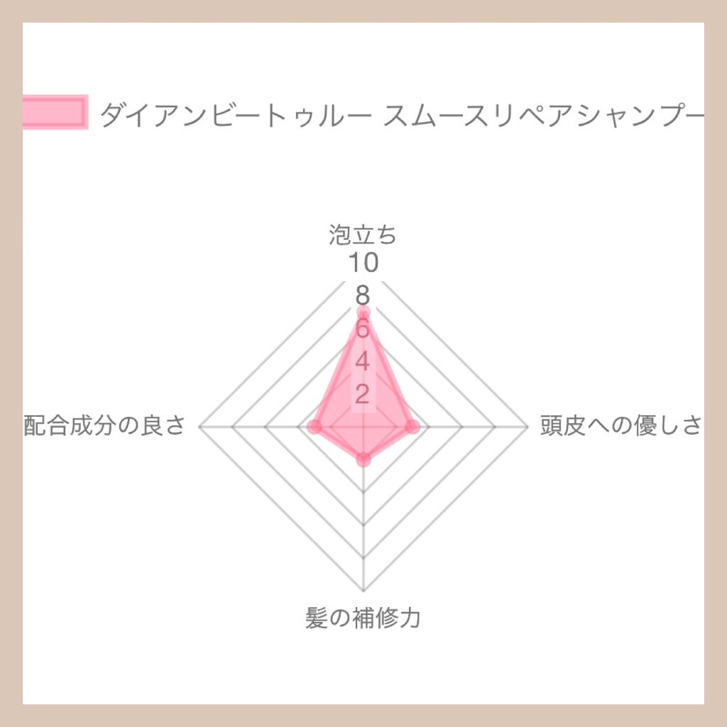 Diane Be True（ダイアンビートゥルー）/HEALTHY / ダメージ /シャンプー＆トリートメント/ダイアンビートゥルー/市販シャンプーを使ったクチコミ（2枚目）