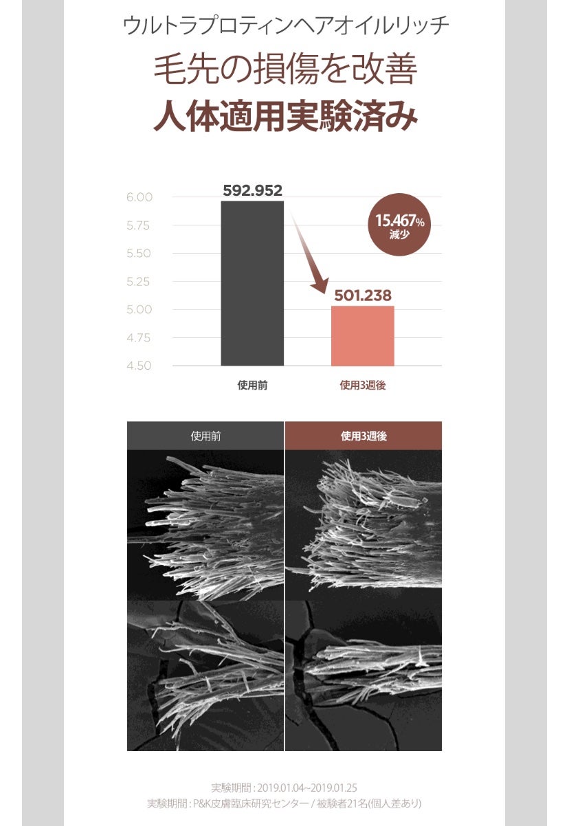 クンダル マカダミア ウルトラヘアセラム /KUNDAL/ヘアオイルを使ったクチコミ(8枚目)