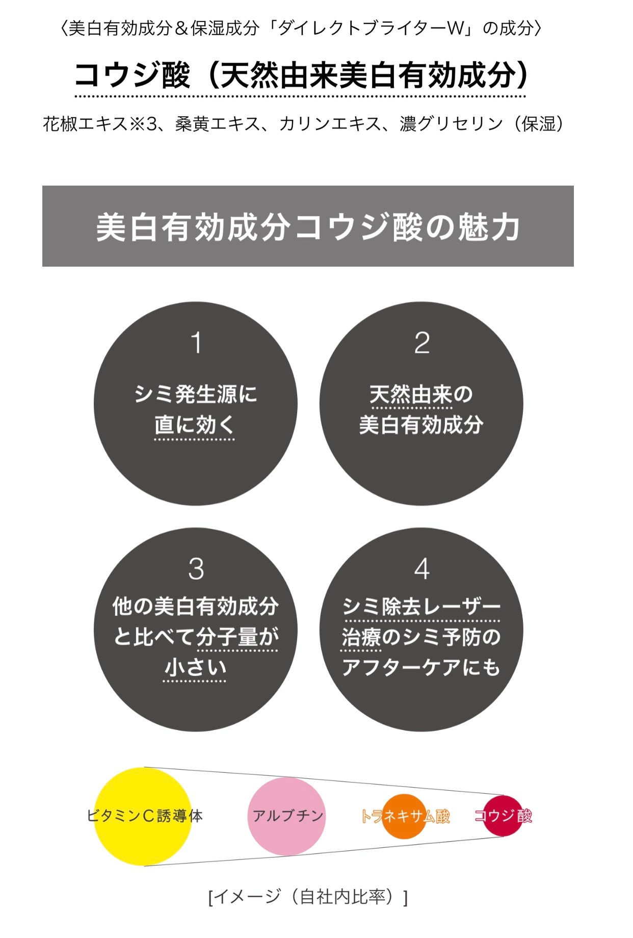 メラノショット W/ONE BY KOSE/美容液を使ったクチコミ(4枚目)