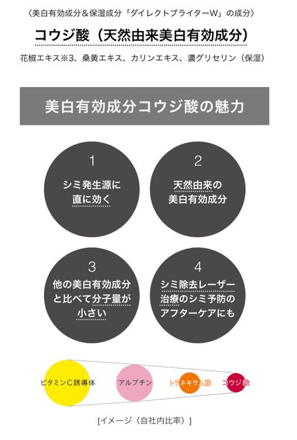 メラノショット W/ONE BY KOSE/美容液を使ったクチコミ(4枚目)