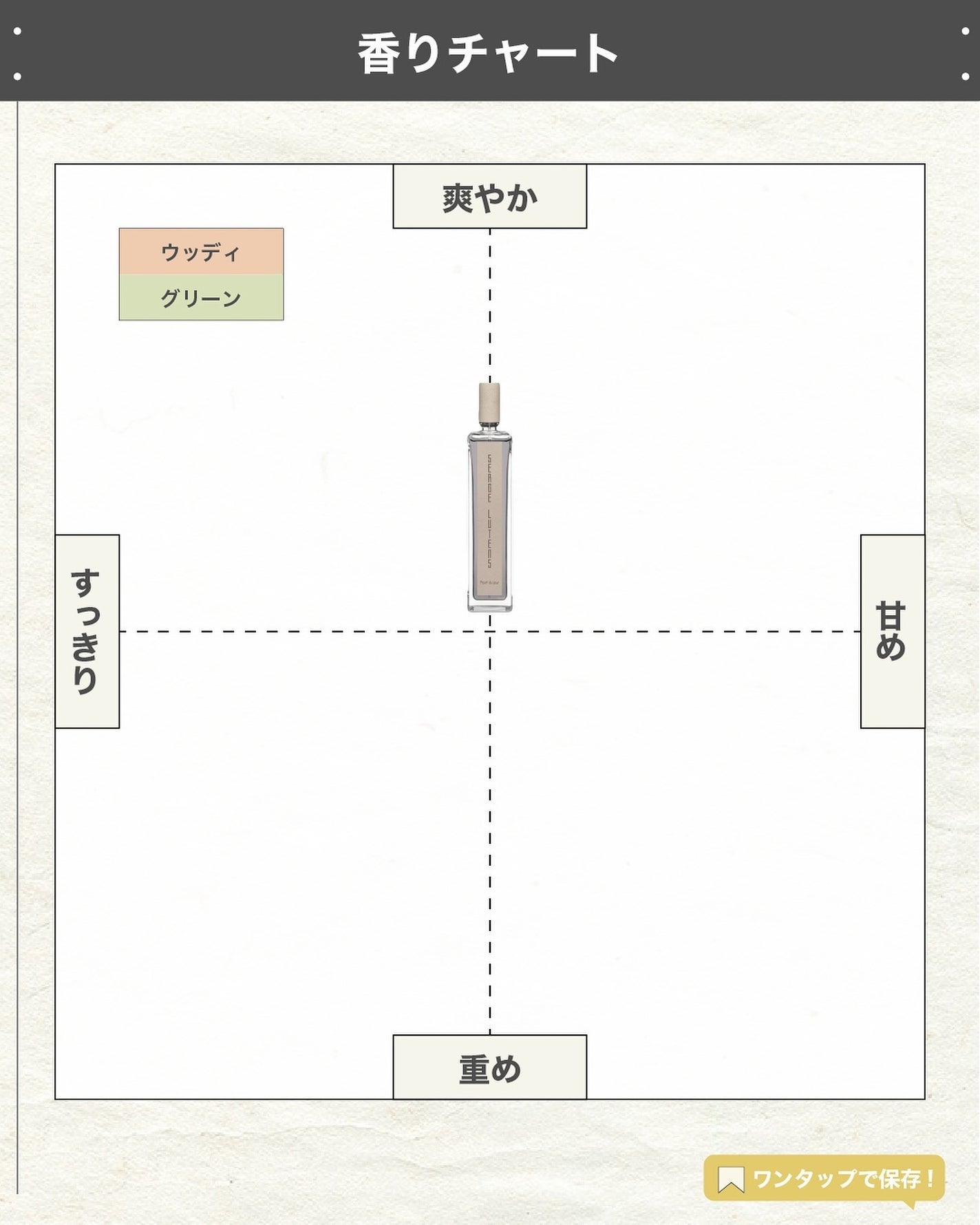エスログ┊1日1分のモテ香水紹介 on LIPS 「.『男女兼用上品香水』🌳製品情報🌳SERGELUTENSポワン..」(4枚目)