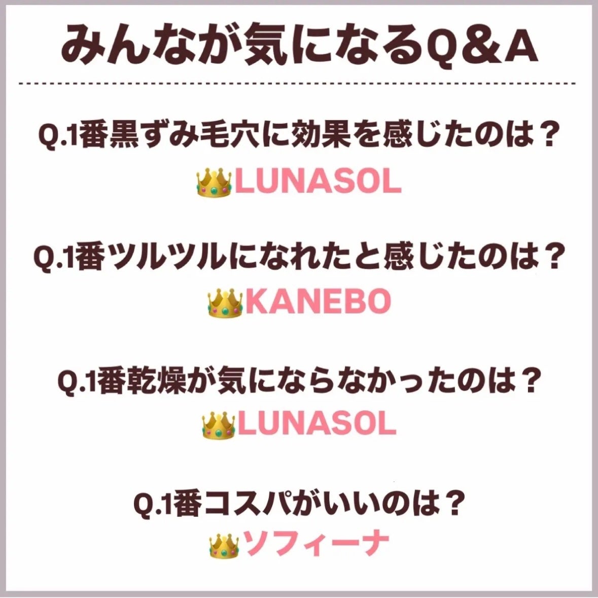 スムージングジェルウォッシュ/LUNASOL/その他洗顔料を使ったクチコミ(6枚目)
