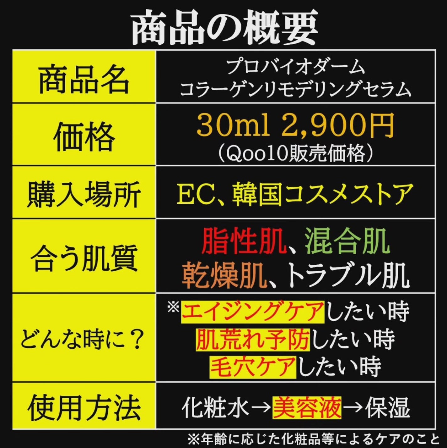 プロバイオダーム™ コラーゲンリモデリングセラム/BIOHEAL BOH/美容液を使ったクチコミ(4枚目)