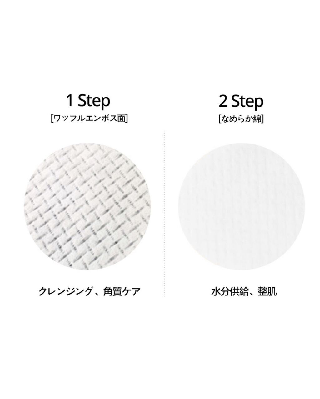 ワッフルクレンジングパッド60P/KOCOSTAR(ココスター)/クレンジングシートを使ったクチコミ（3枚目）