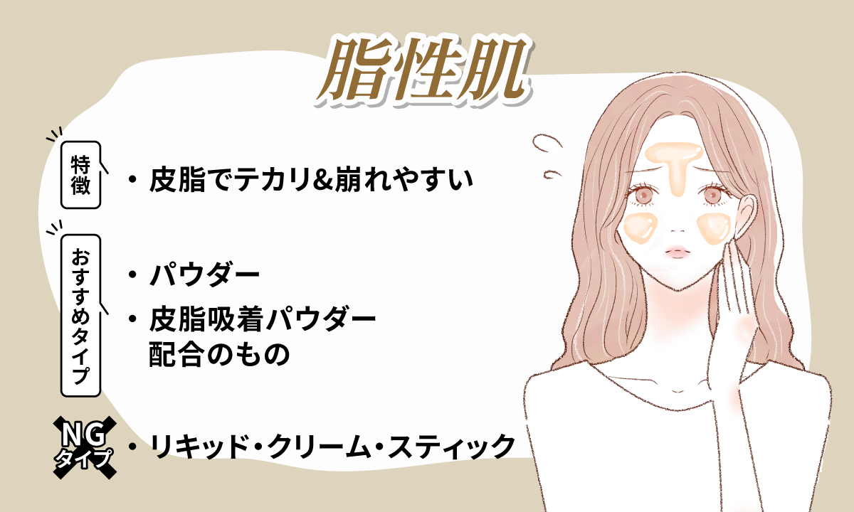 脂性肌。[特徴]皮脂でテカリ＆崩れやすい[おすすめタイプ]パウダー。皮脂吸着パウダー配合のもの。[NGタイプ]リキッド・クリーム・スティック