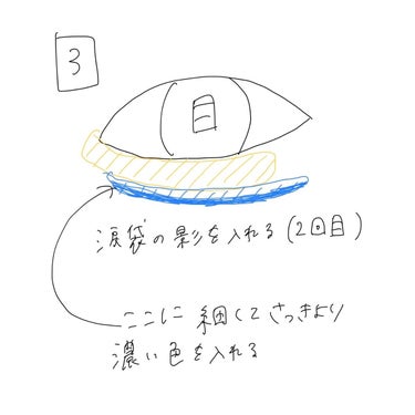 ラストオート ジェルアイライナー/BBIA/ジェルアイライナーを使ったクチコミ（5枚目）