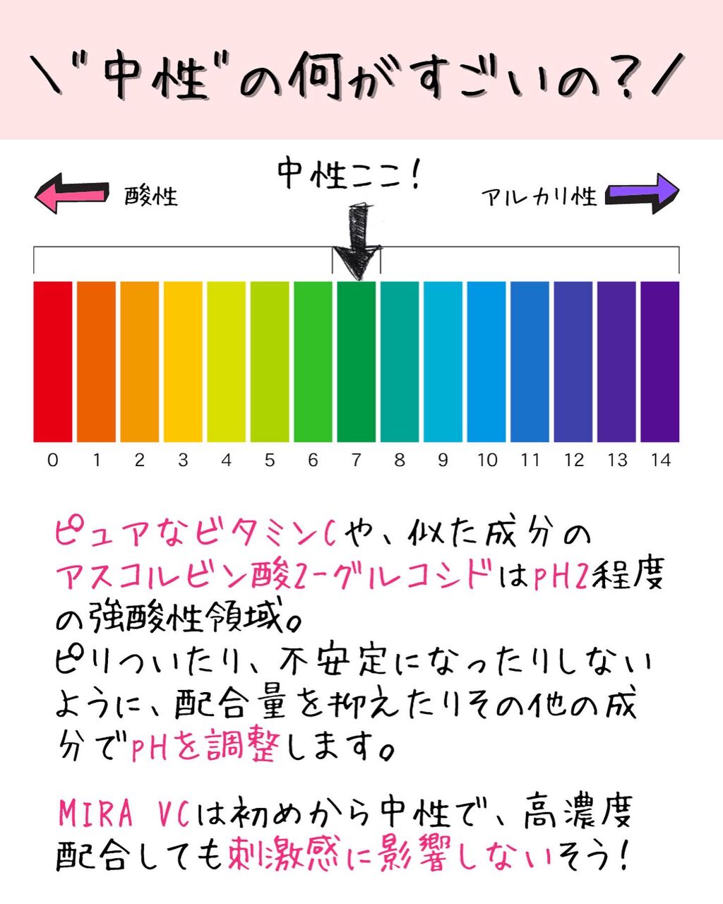 newtra VC 28 SERUM 15ml/newtra vc/美容液を使ったクチコミ（3枚目）
