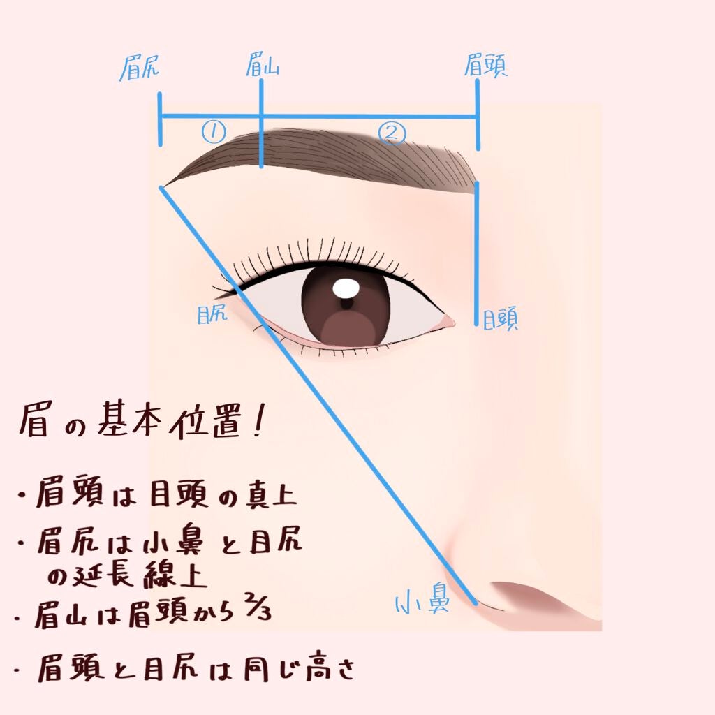 パウダーアイブロウ&3Dノーズ/ヘビーローテーション/パウダーアイブロウを使ったクチコミ(2枚目)