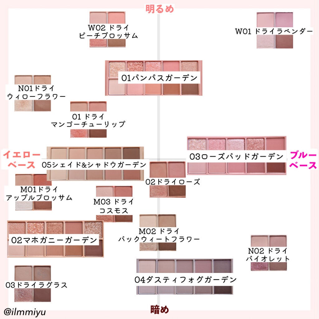ミユ @ilmmiyu on LIPS 「▼ロムアンドアイシャドウ比較①〖𝙏𝙬𝙞𝙩𝙩𝙚𝙧・𝙄𝙣𝙨𝙩..」(2枚目)