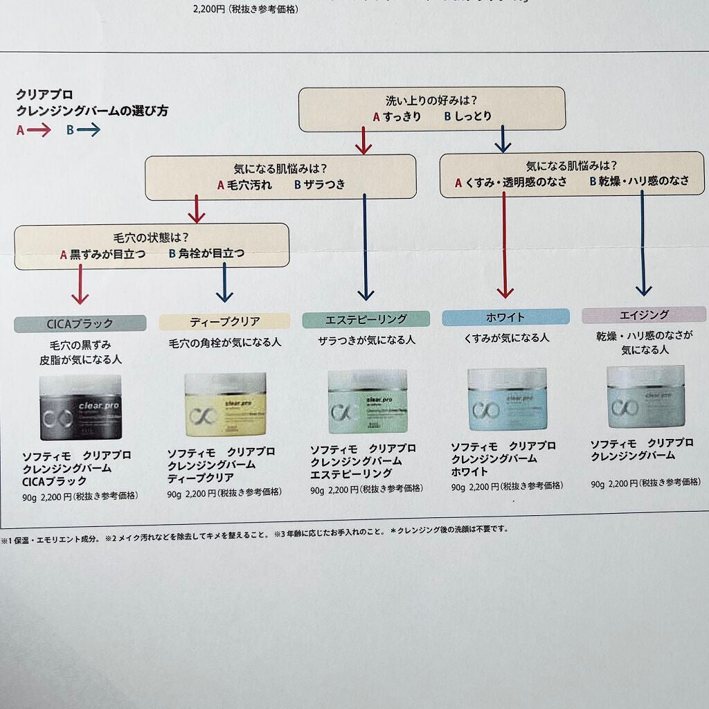 ソフティモ クリアプロ クレンジングバーム CICA ブラック/ソフティモ/クレンジングバームを使ったクチコミ(6枚目)