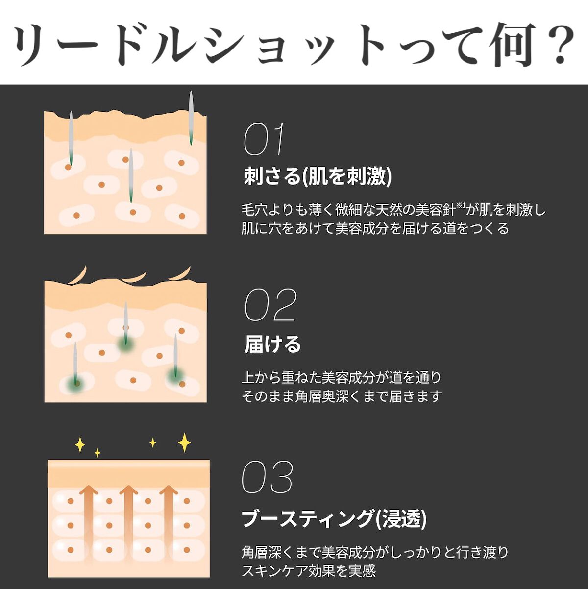 VT リードルショット100の効果に関する口コミ - 天然美容針でなめらかな素肌へチクチク感が新しいスキンケア商品