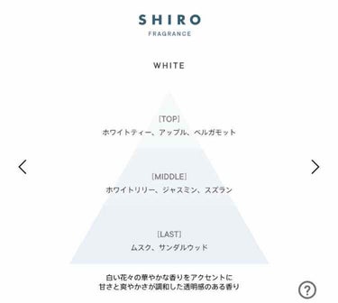 SHIRO ホワイト ヘアミストのクチコミ「
SHIRO WHITE オードパルファム・ヘアミスト

久しぶりの購入品です🍀
ホワイトリリ.....」（2枚目）