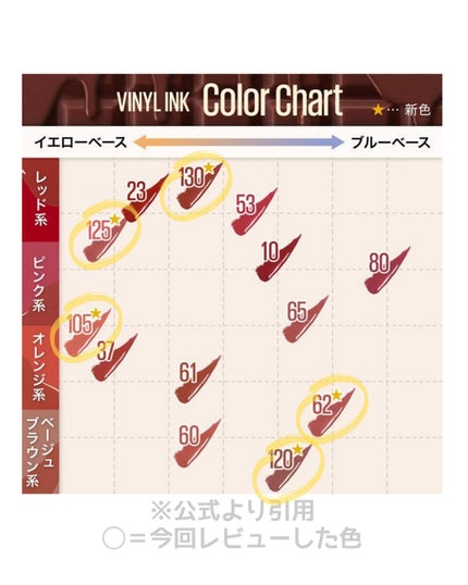 SPステイ ヴィニルインク/MAYBELLINE NEW YORK/口紅を使ったクチコミ(5枚目)