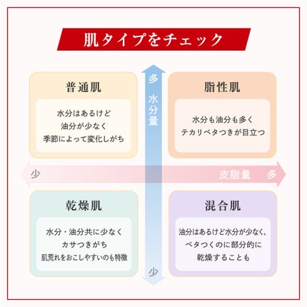 ネイチャーコンク 薬用クリアローション/ネイチャーコンク/拭き取り化粧水を使ったクチコミ(2枚目)