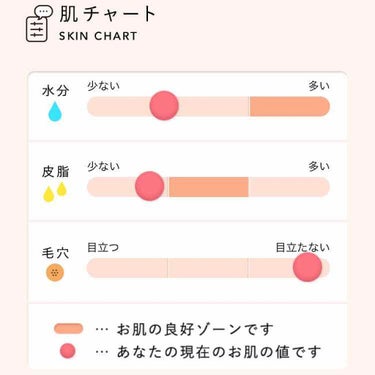 敏感肌用薬用美白美容液/無印良品/美容液を使ったクチコミ（2枚目）