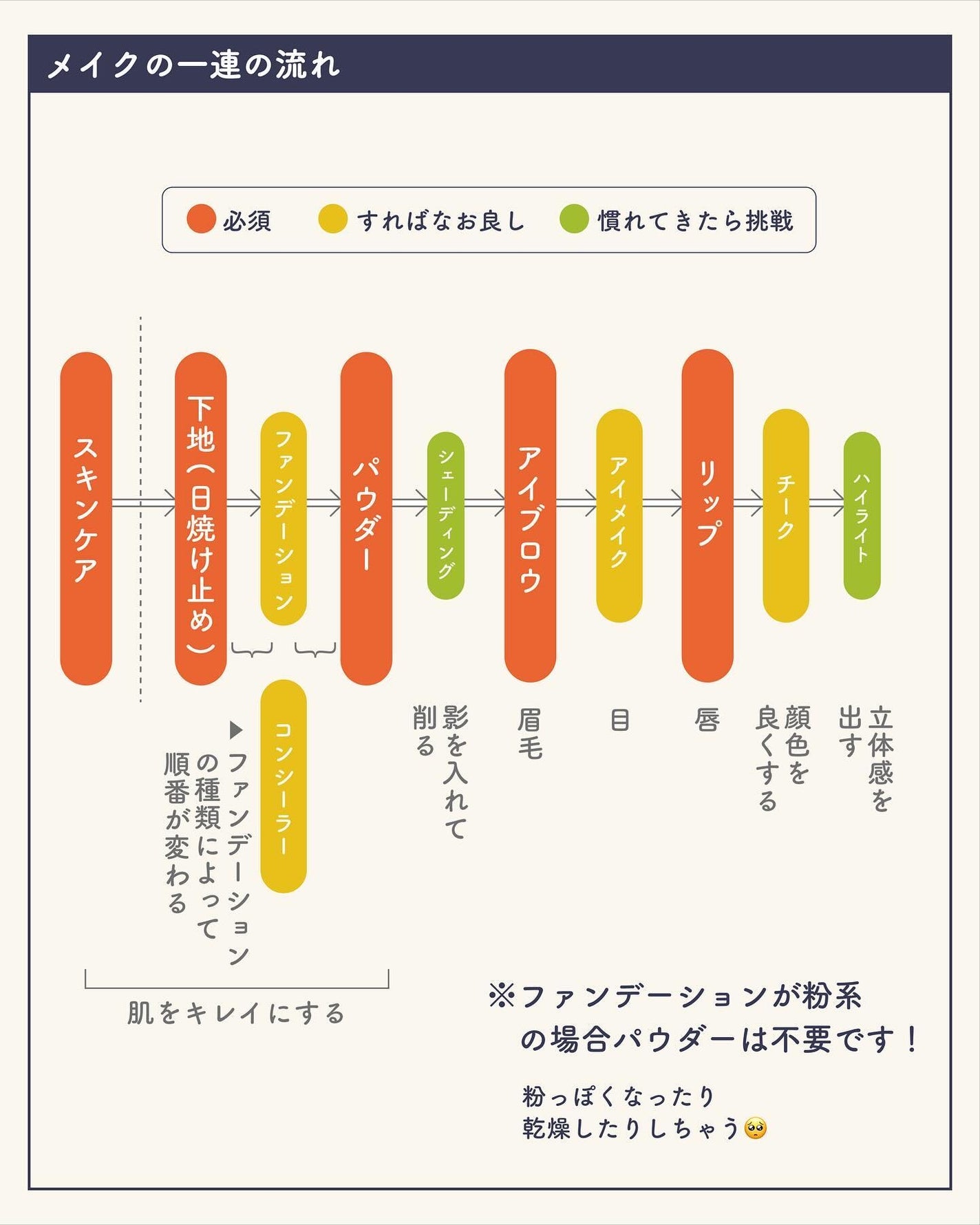 ãµãð·å¢æãåå¿è
ã¡ã€ã¯ on LIPS ãäœããäœãŸã§åãããªãïŒã£ãŠäººã¯å
šäœã®æµãããææ¡ããŸãããð..ãïŒ6æç®ïŒ