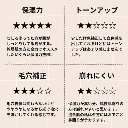 ウォータフルトーンアップサンクリーム/ダルバ/日焼け止めクリームを使ったクチコミ(5枚目)