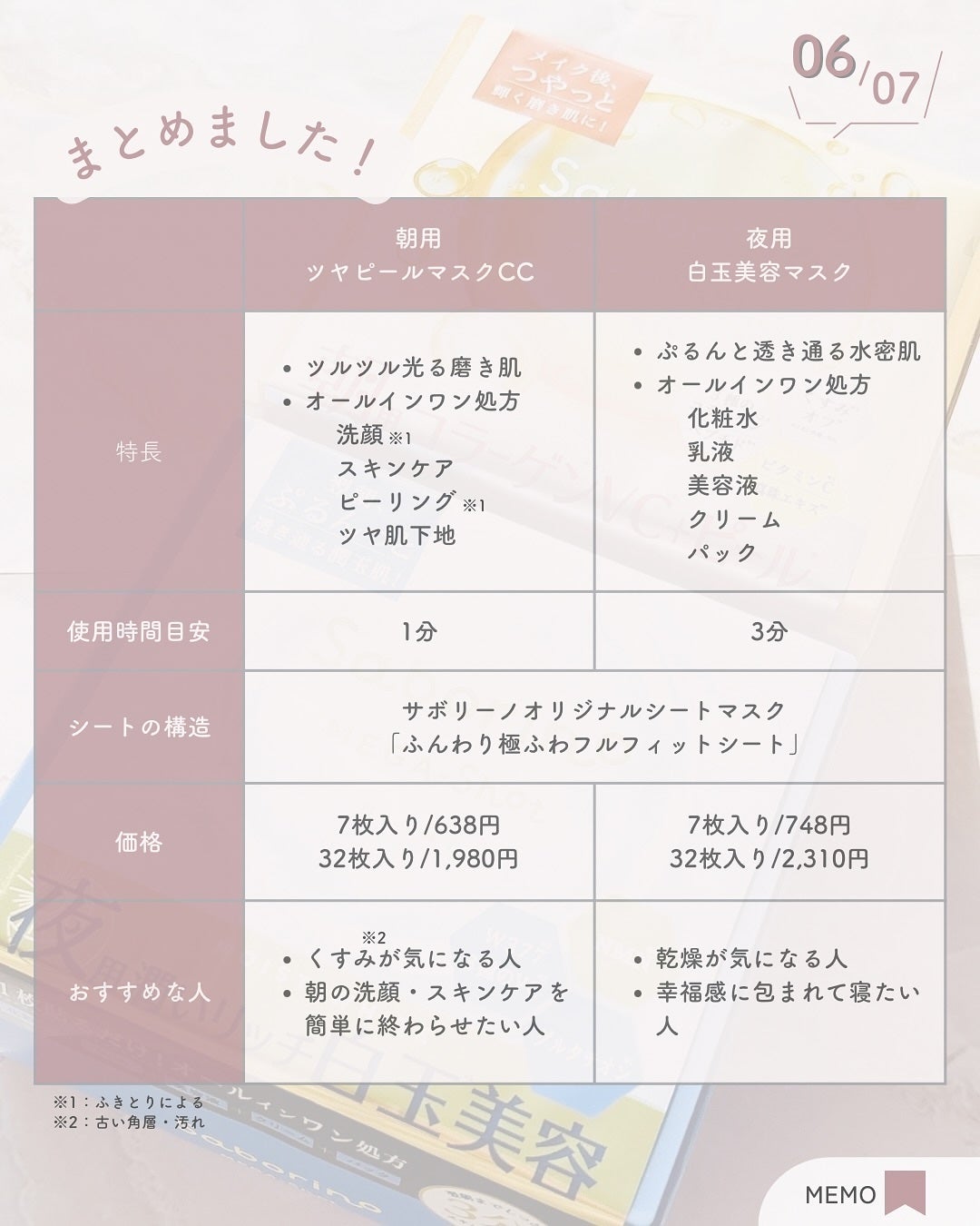 サボリーノ メガショット 朝用ツヤピールマスク CC/サボリーノ/シートマスク・パックを使ったクチコミ(7枚目)