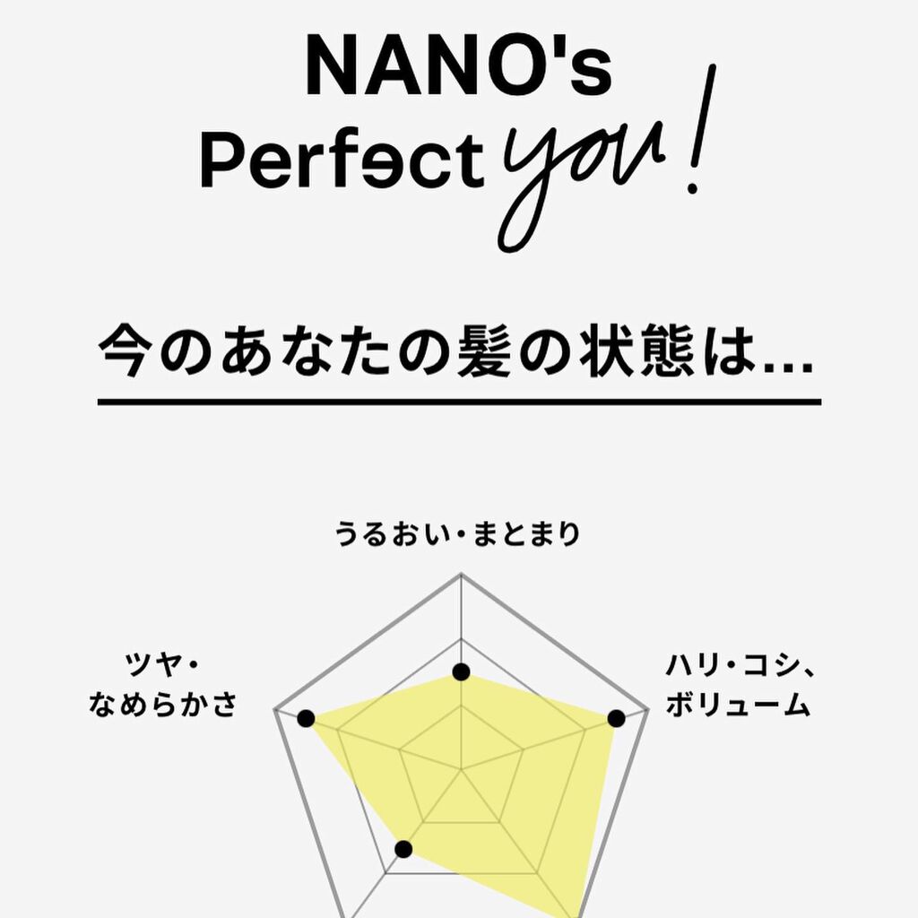 パーフェクト スムース シャンプー／コンディショナー/NatureLab. TOKYO/サロンシャンプーを使ったクチコミ（3枚目）