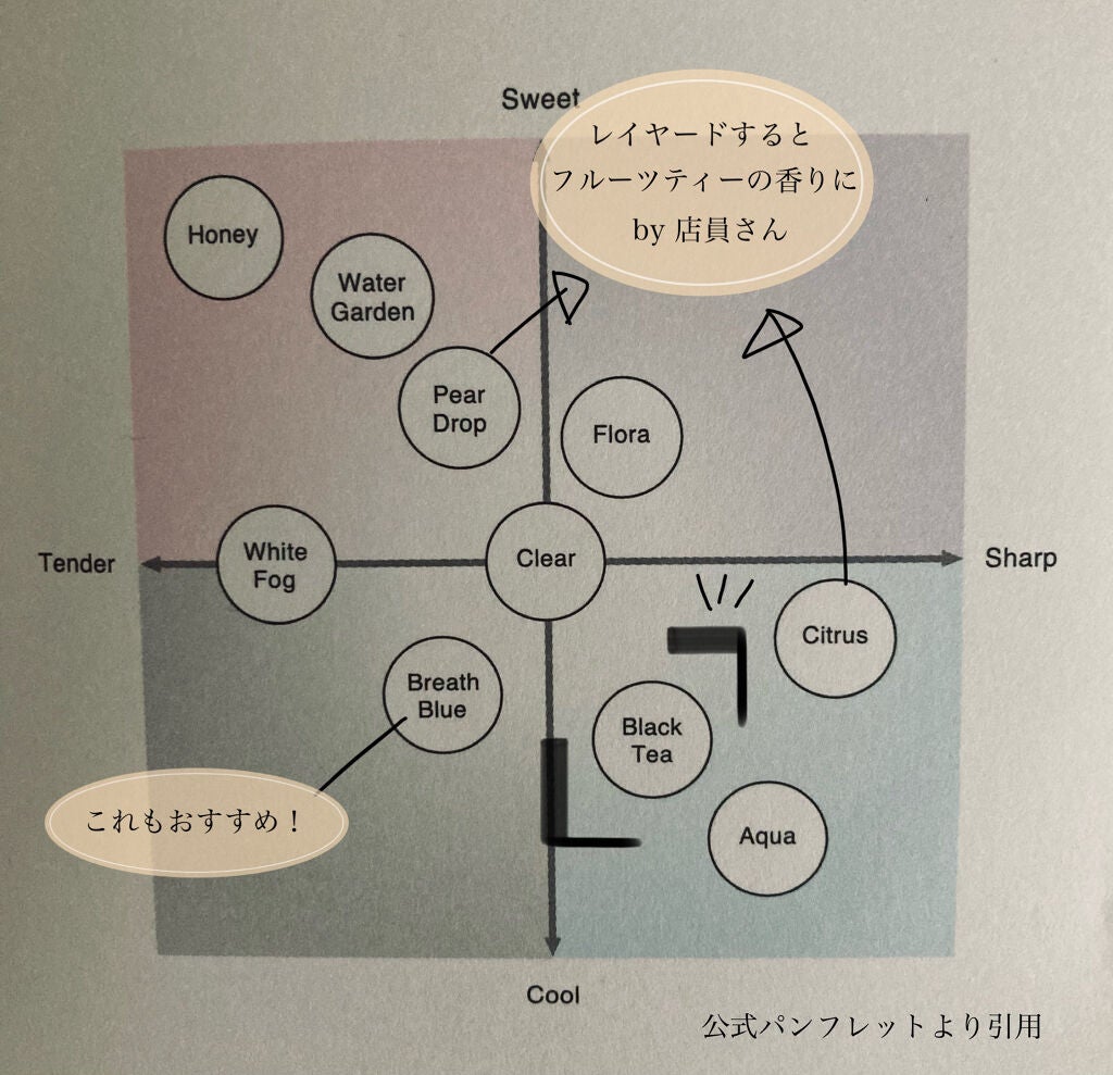 ハニーロア フレグランス /ROAlív/香水(レディース)を使ったクチコミ(3枚目)