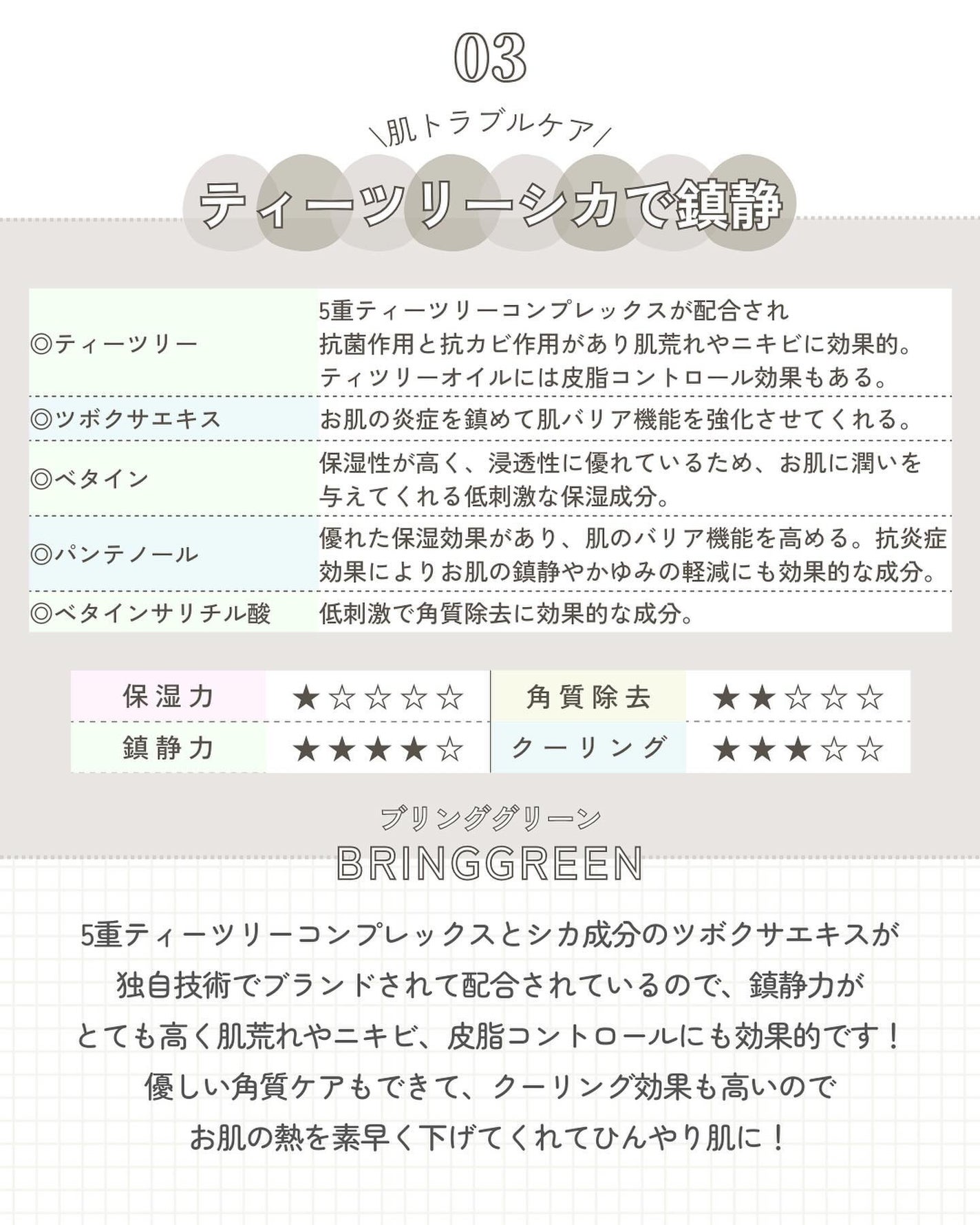 ティーツリーシカスージングクリーム/BRINGGREEN/フェイスクリームを使ったクチコミ(4枚目)