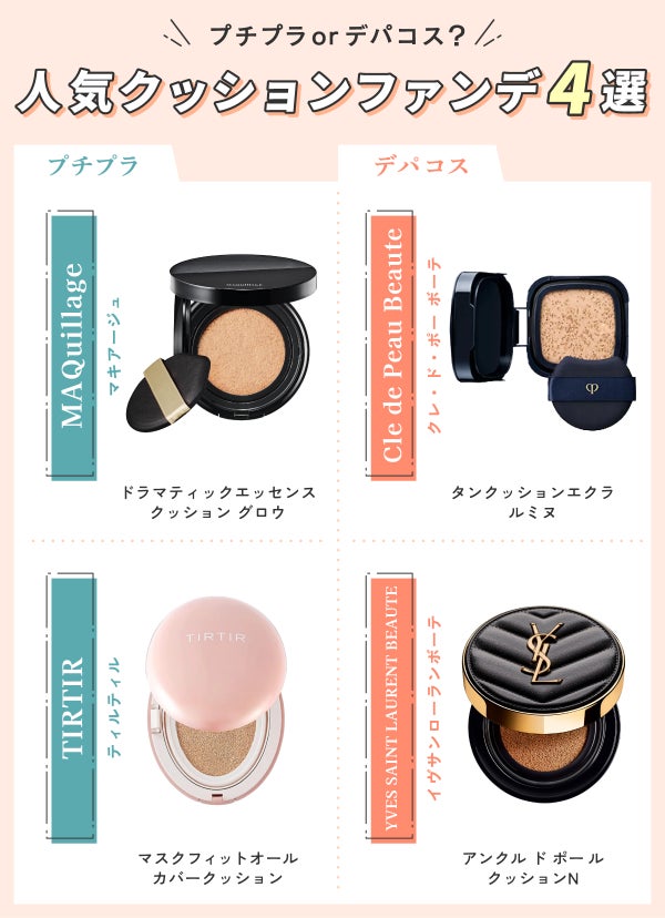 人気クッションファンデ4選。プチプラはMAQuillage(マキアージュ)ドラマティックエッセンスクッション グロウ・TIRTIR(ティルティル)マスクフィットオールカバークッション。デパコスはCle de Peau Beaute(クレ・ド・ポー ボーテ)タンクッションエクラ ルミヌ・YVES SAINT LAURENT BEAUTE(イヴサンローランボーテ)アンクル ド ポー ルクッションN。