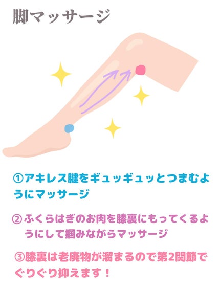 DHC メリロート/DHC/ボディサプリメントを使ったクチコミ(3枚目)