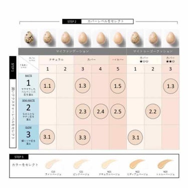 リセットクッション 21 ピンクベージュ/innisfree/クッションファンデーションを使ったクチコミ（2枚目）